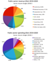 UK budget charts 2019-2020.png